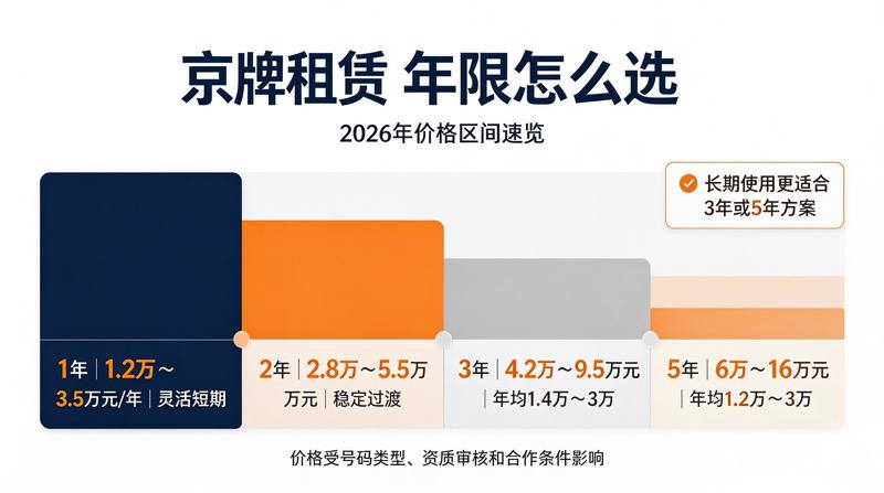 新能源汽车购置补贴趋势