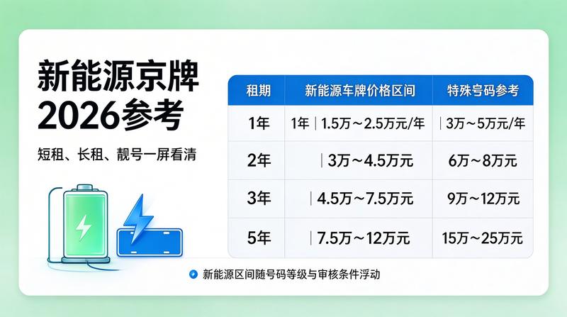 北京车牌摇号政策发布会