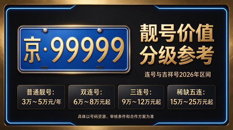 闲置北京租牌照三年价格明细表全景图